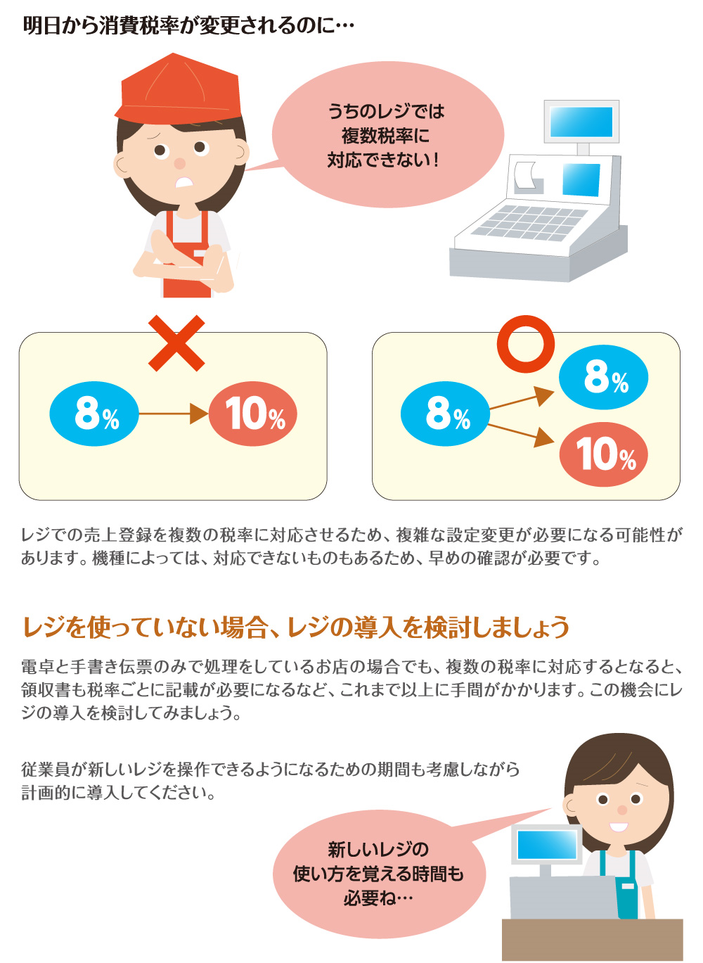 レジ・券売機の導入・改修の必要性は？