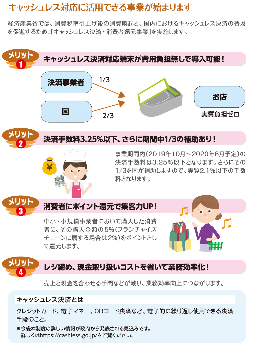 レジ・券売機の導入・改修の必要性は？