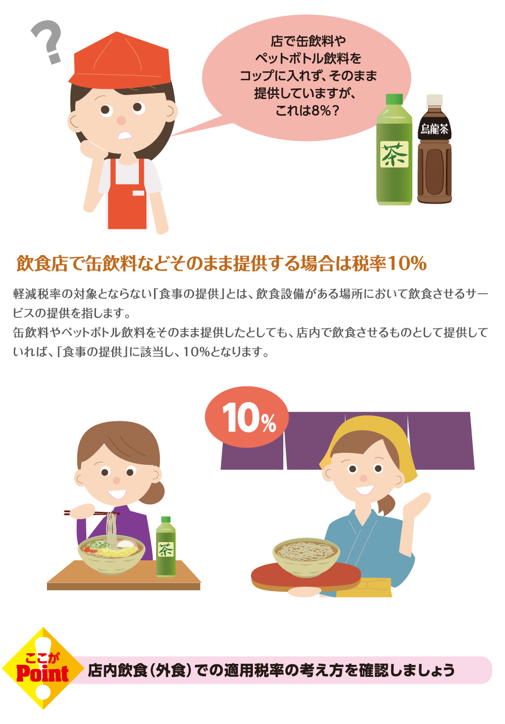 店内飲食（外食）に当てはまるかの判断は？