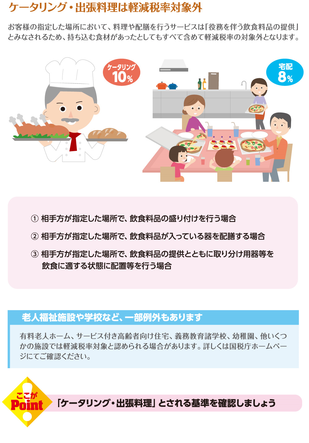 出前・宅配、ケータリング・出張料理の違いは？