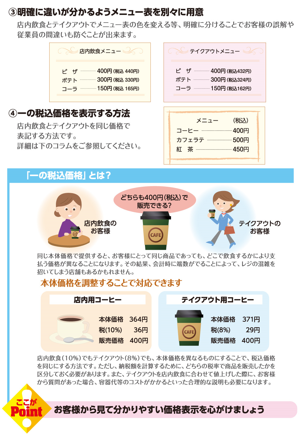 わかりやすい表示価格は？