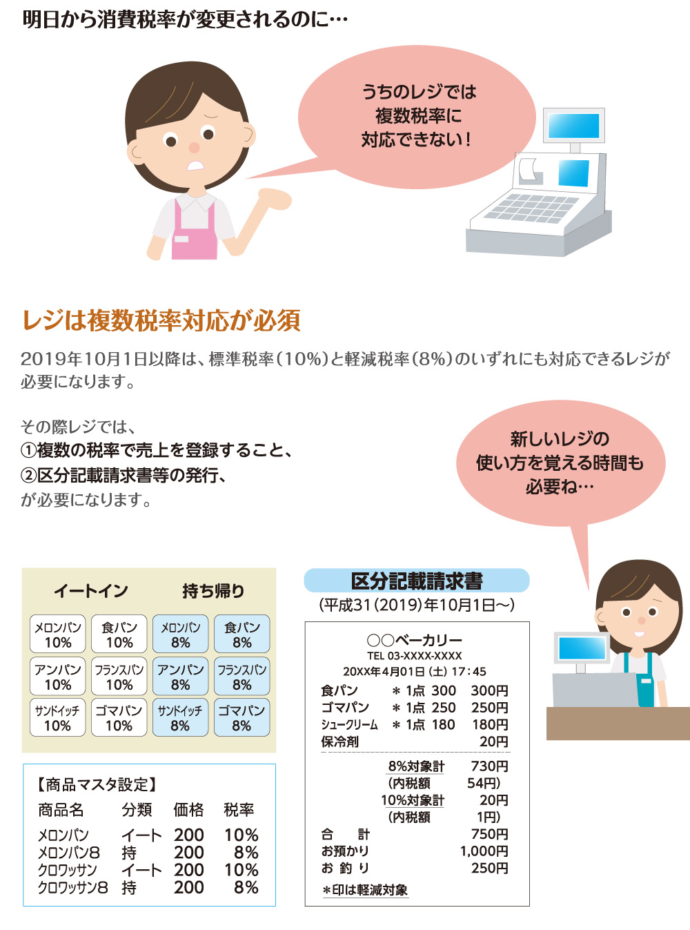 レジ・券売機の導入・改修の必要性は？