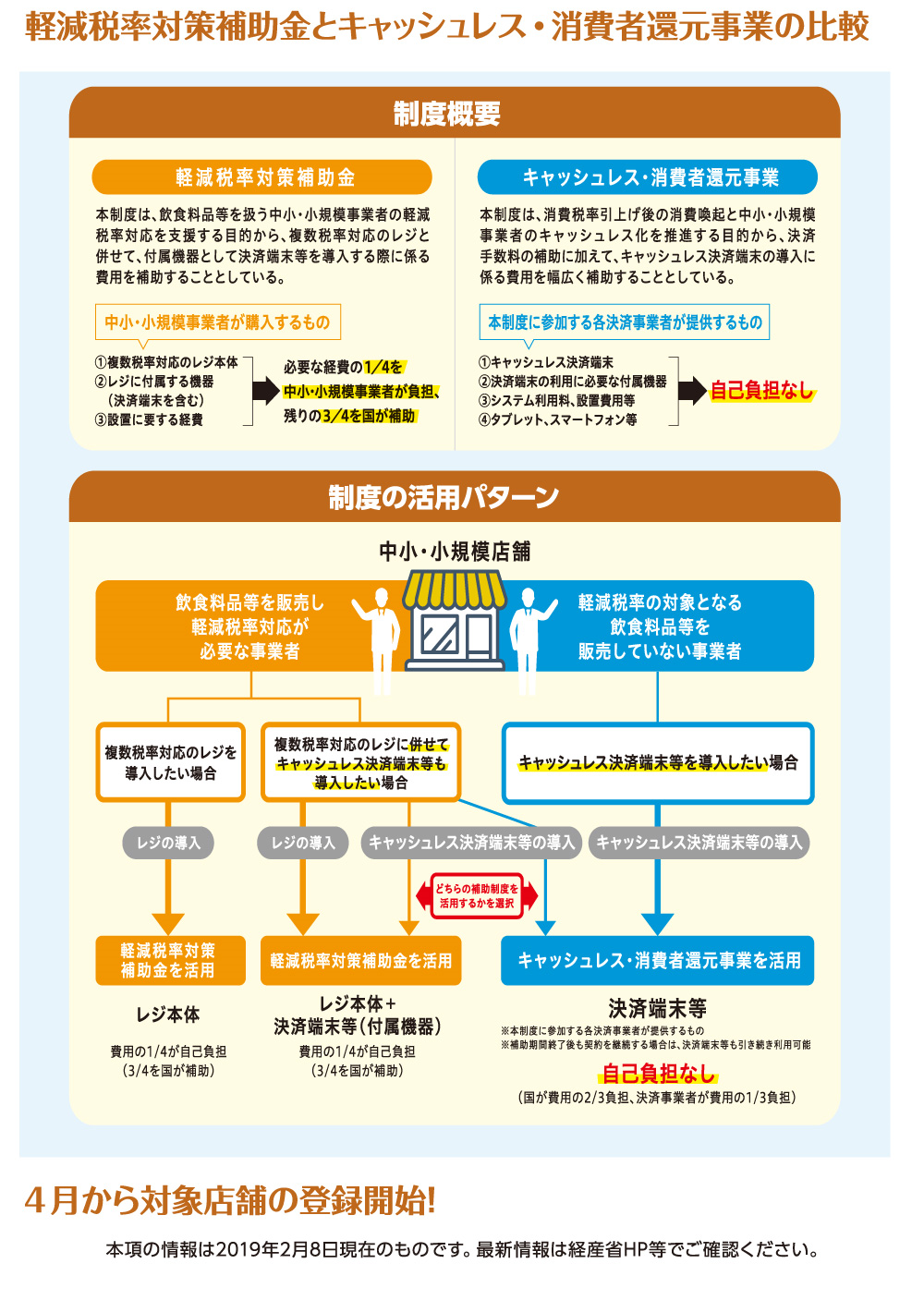 キャッシュレス決済・消費者還元事業とは？