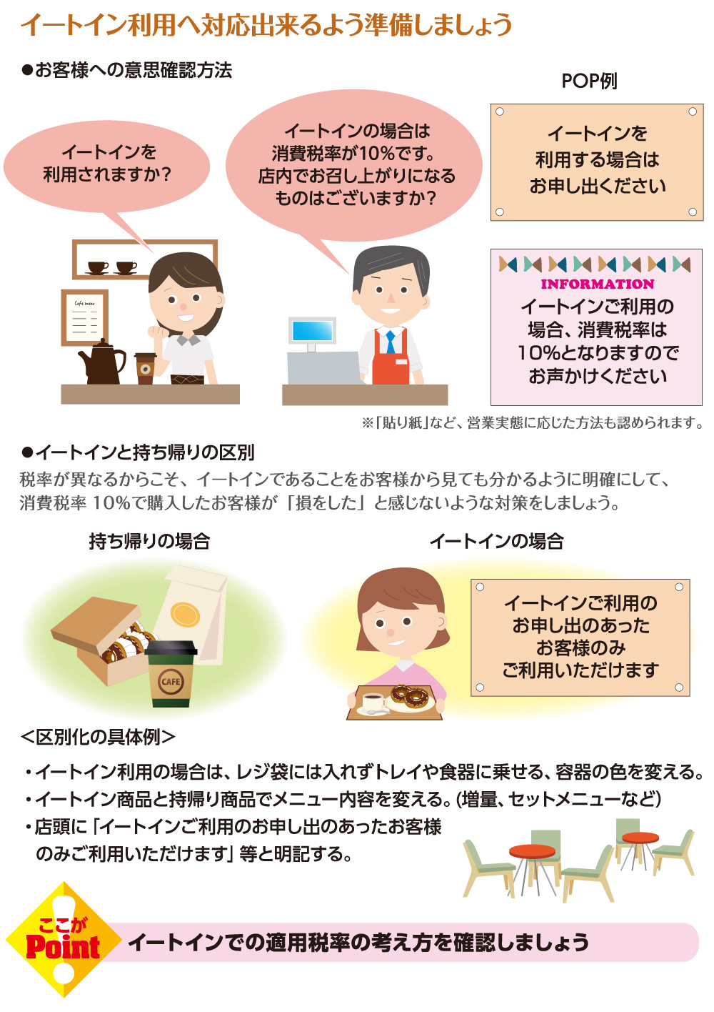 イートインに当てはまるかの判断は？