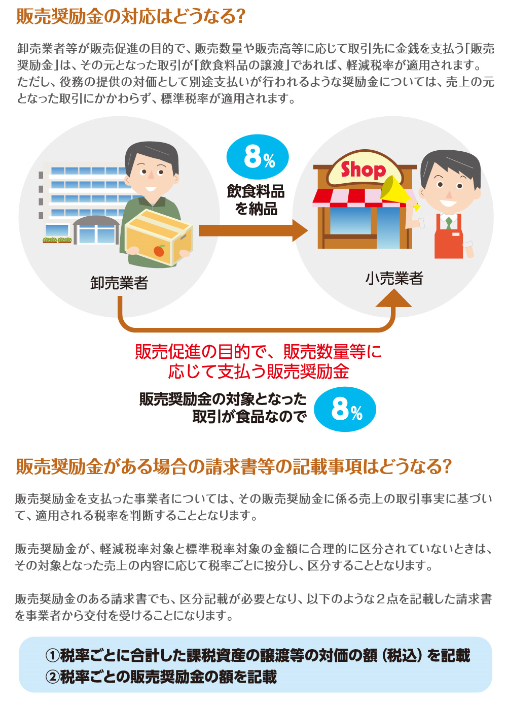 販売奨励金がある場合の対応は？