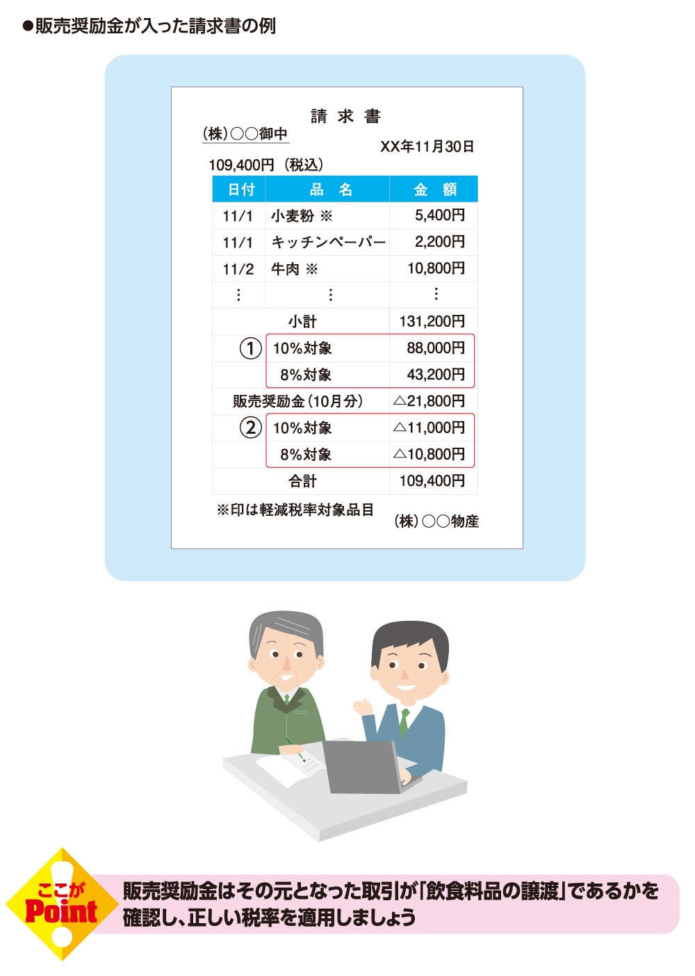 販売奨励金がある場合の対応は？