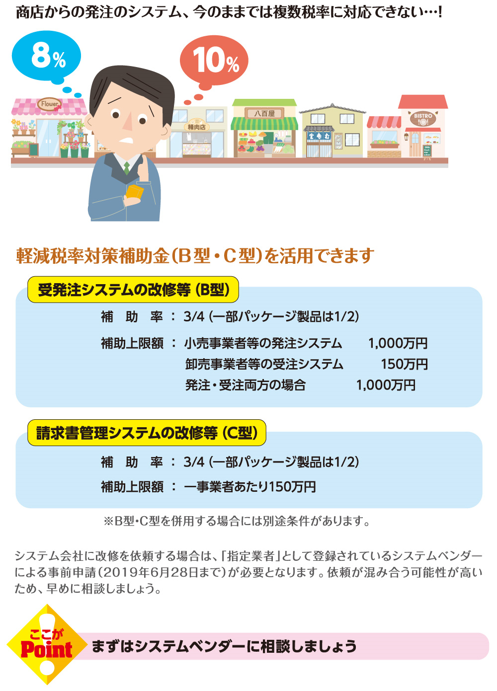 受発注システムの改修等の補助金は？