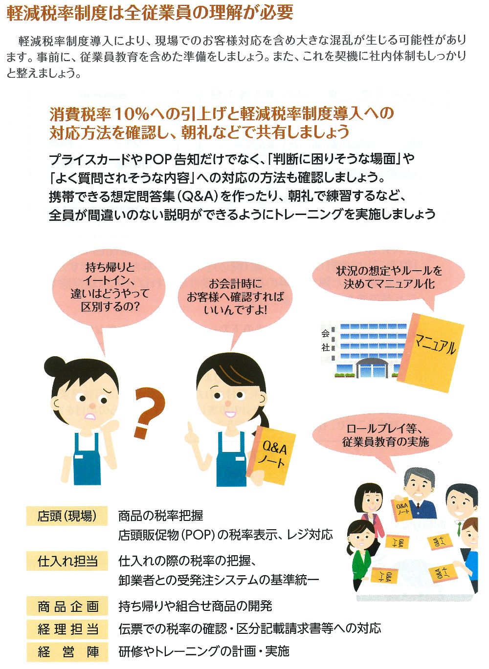 従業員教育
