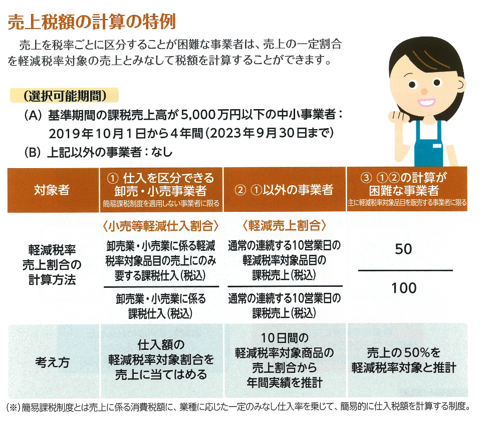 国の支援策（税額計算の特例）