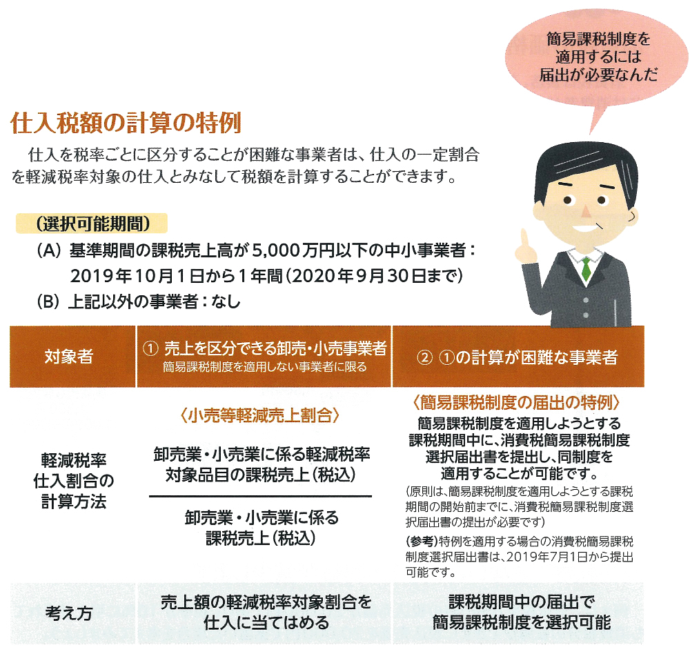 国の支援策（税額計算の特例）