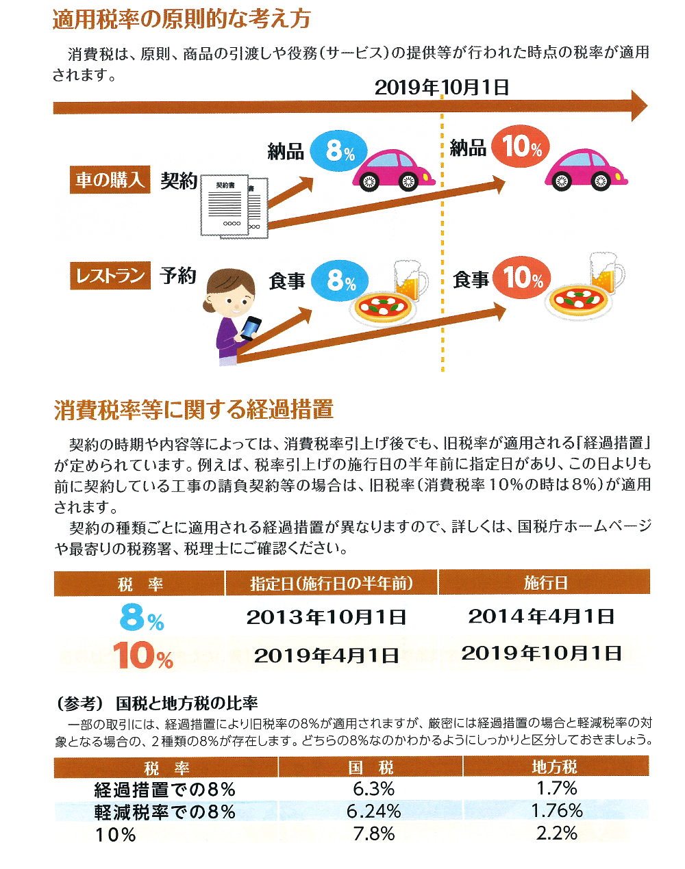 消費税率等に関する経過措置