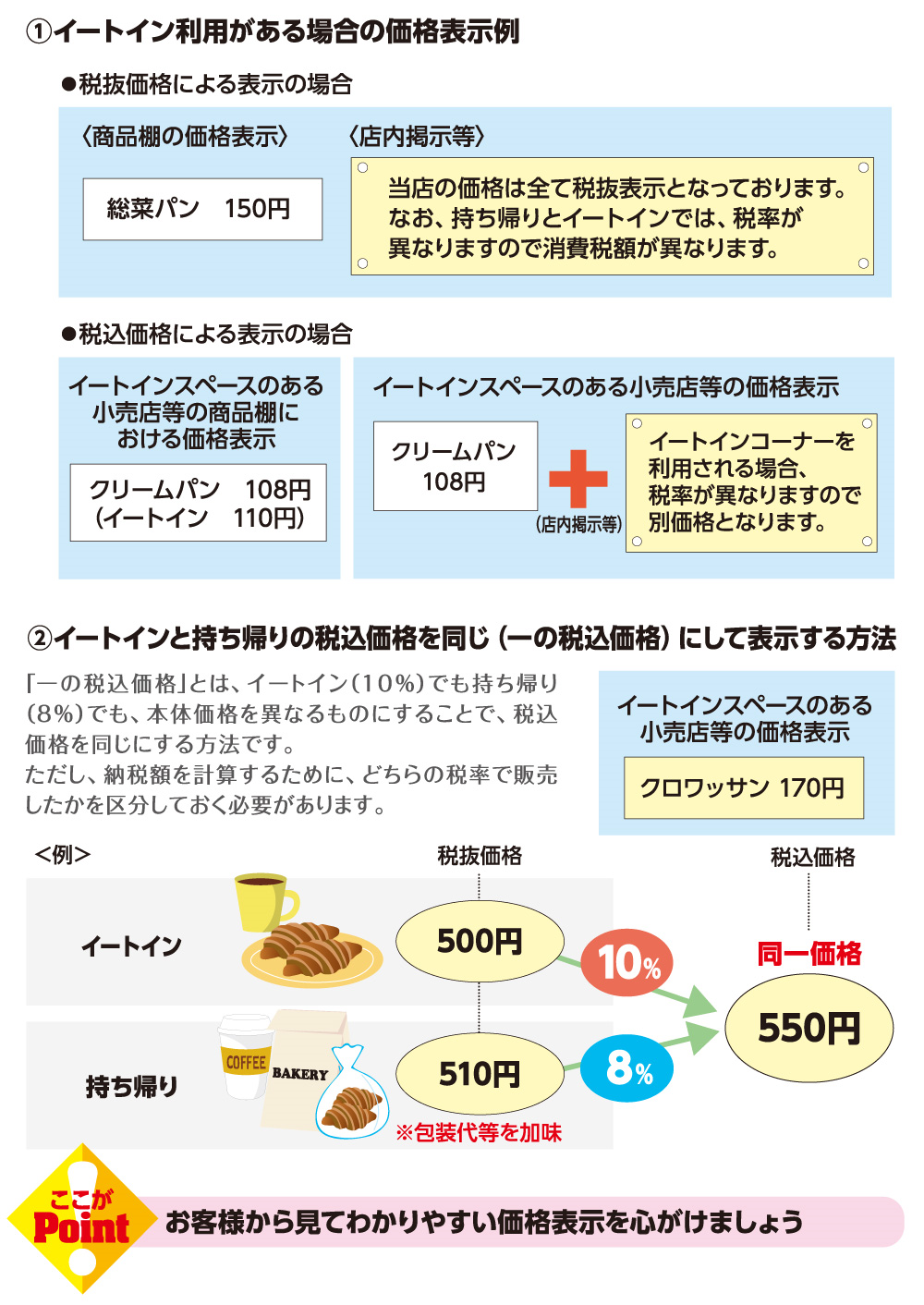 わかりやすい表示価格は？