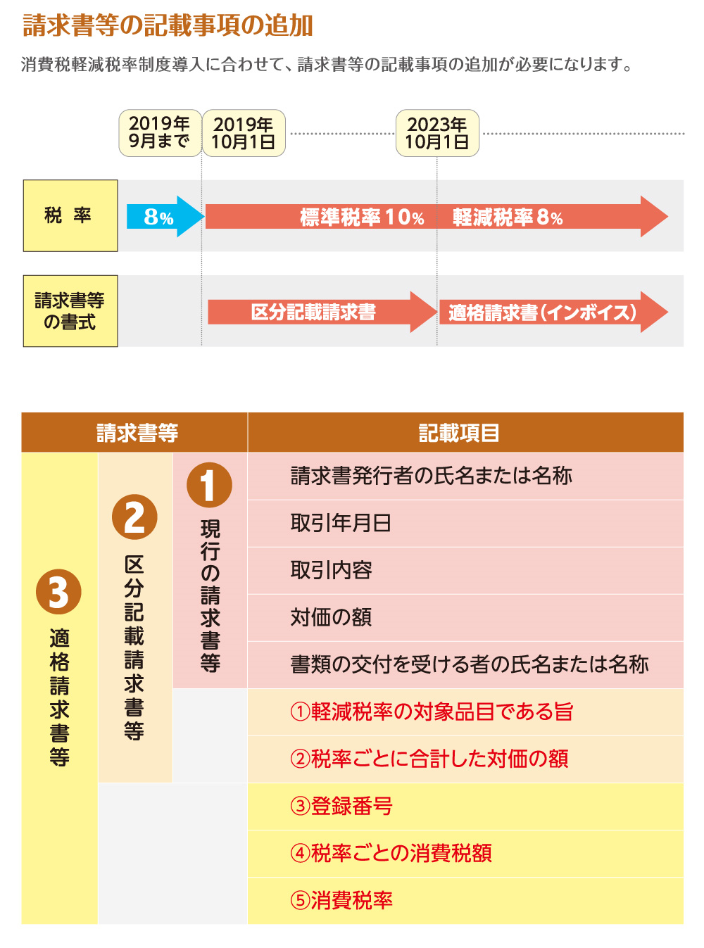 領収書やレシートの追加記載事項は？