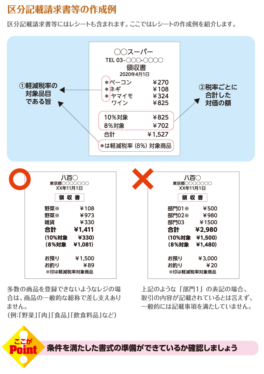 領収書やレシートの追加記載事項は？